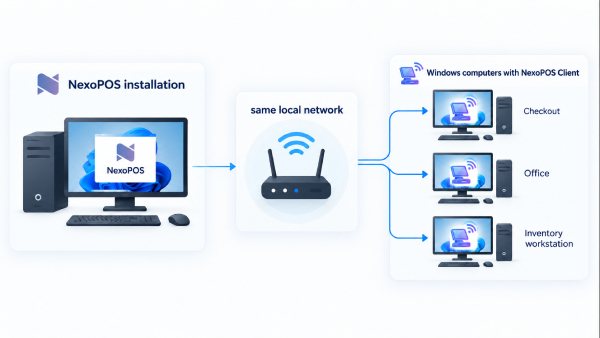 nexopos-client-diagram